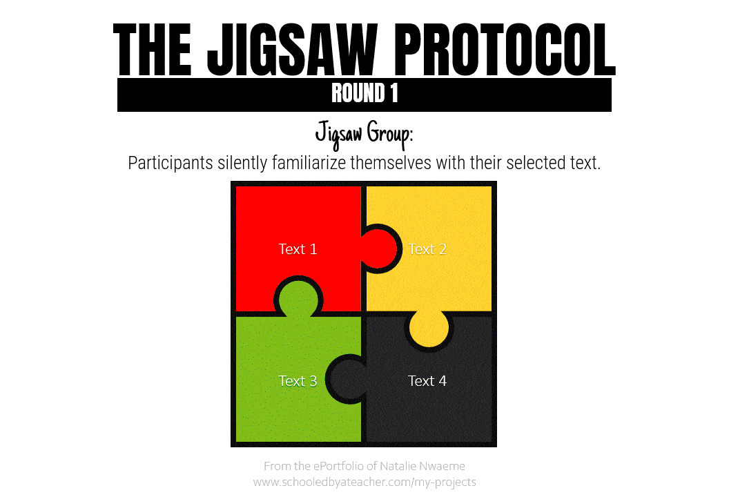 Steps to complete a Jigsaw discussion